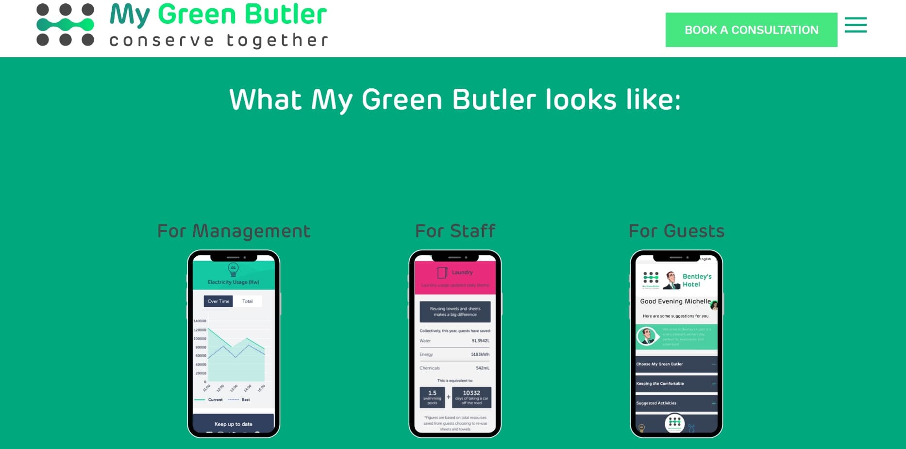 MyGreen Butler web app screens for management, staff and guests, showing usage charts and resource savings